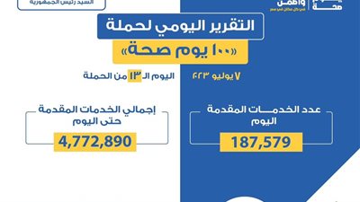 «الصحة» تعلن التقرير اليومي لحملة «100 يوم صحة»