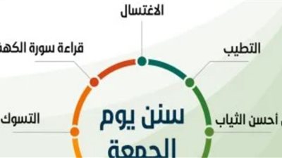 سنن يستحب أن يفعلها المسلم يوم الجمعة