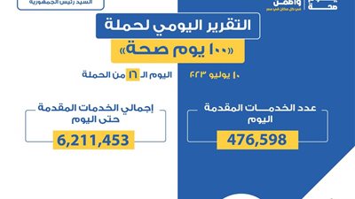 «الصحة» تعلن التقرير اليومي لحملة «100 يوم صحة»